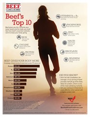 All About Beef